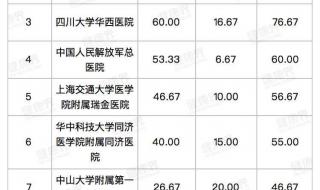 浙江省专科学校排名 浙江省专科学校排名